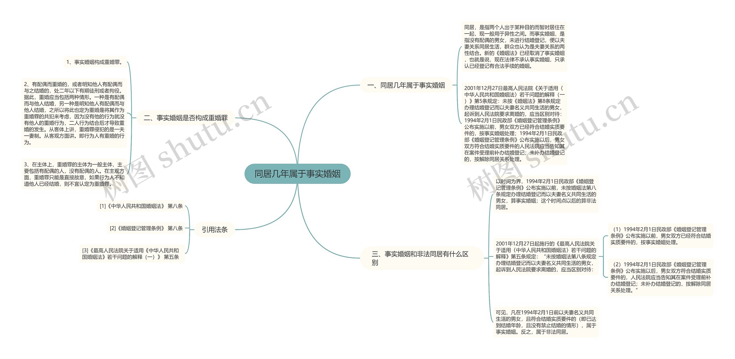 同居几年属于事实婚姻思维导图