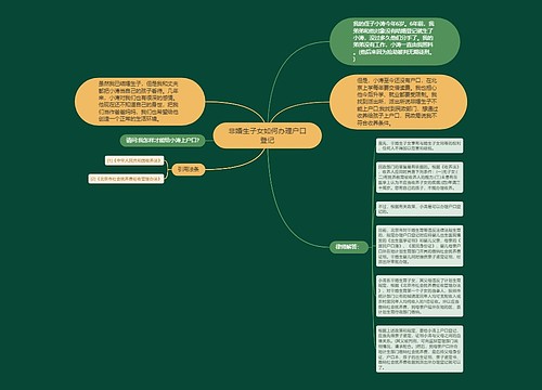 非婚生子女如何办理户口登记