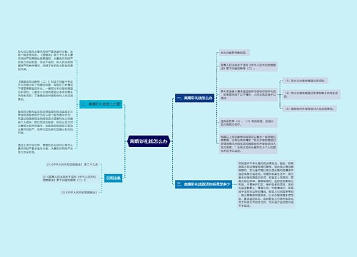 离婚彩礼钱怎么办