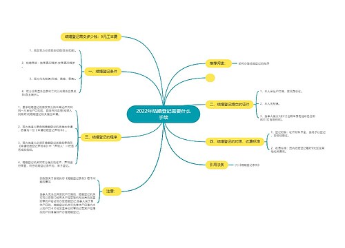 2022年结婚登记需要什么手续