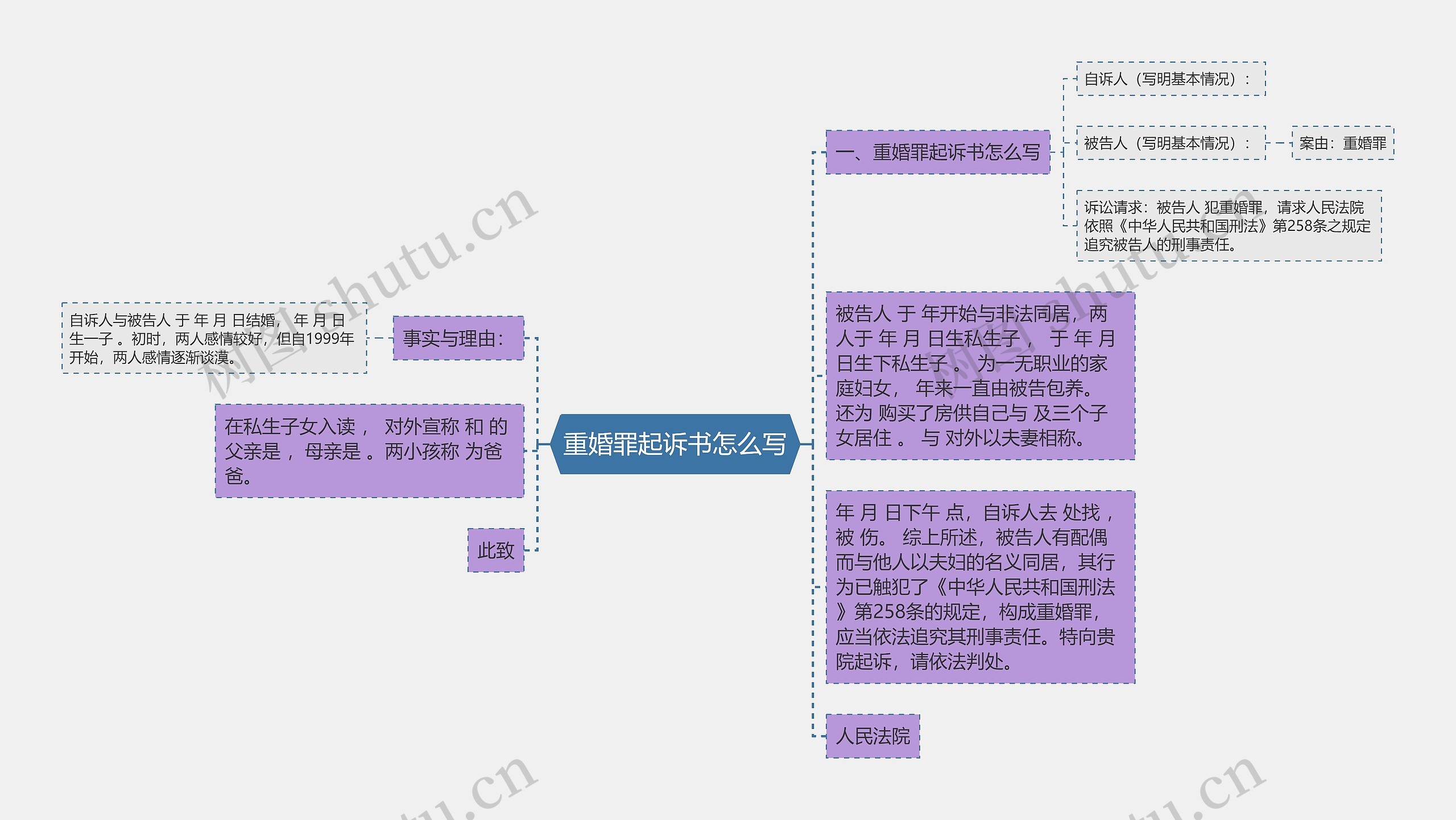 重婚罪起诉书怎么写思维导图