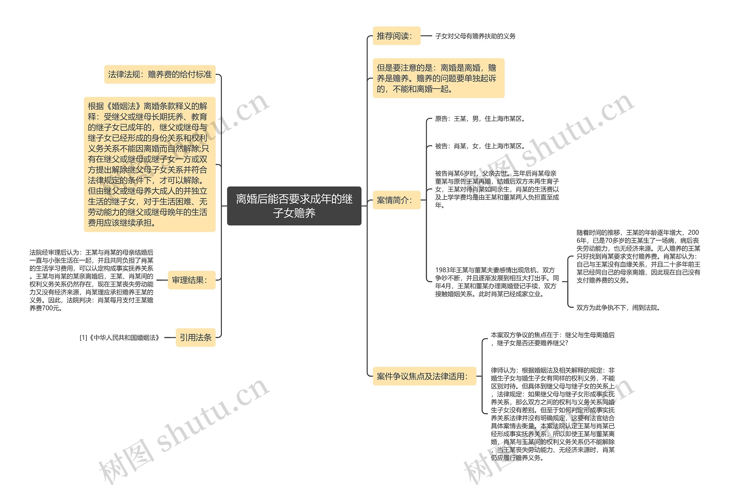 离婚后能否要求成年的继子女赡养思维导图