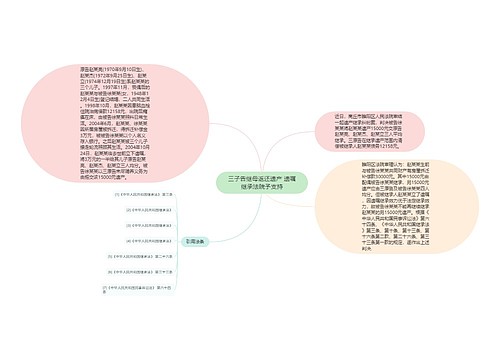 三子告继母返还遗产 遗嘱继承法院予支持