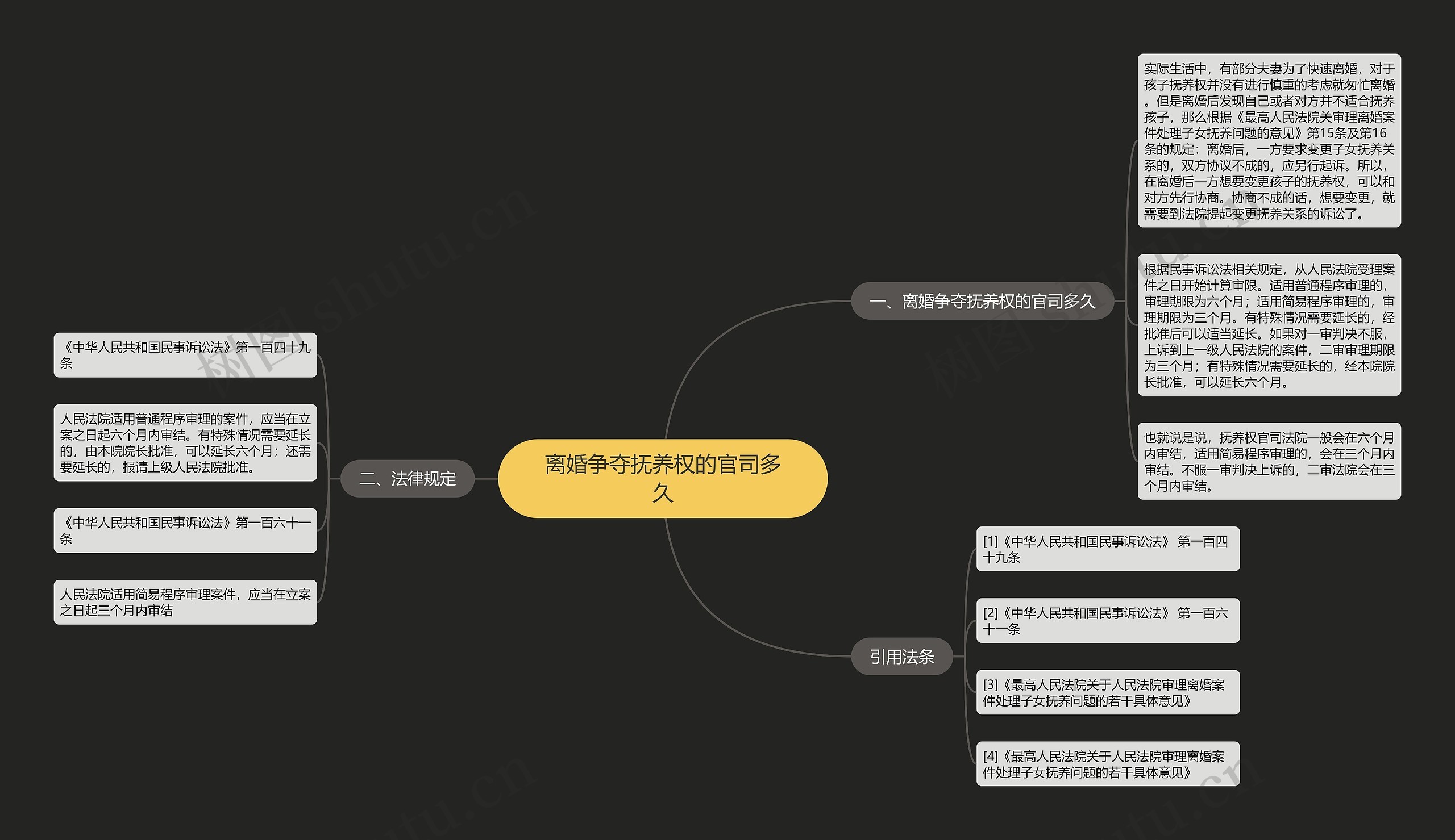 离婚争夺抚养权的官司多久思维导图