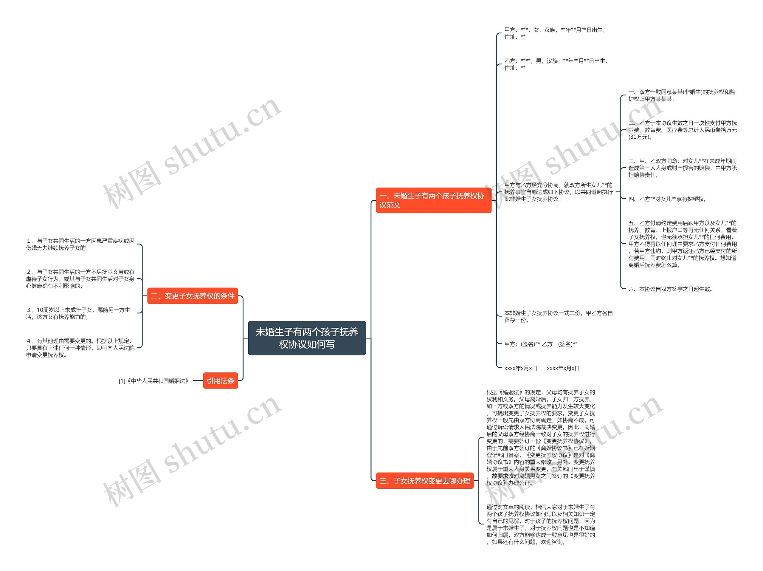未婚生子有两个孩子抚养权协议如何写 未婚生子有两个孩子抚养权协议如何写