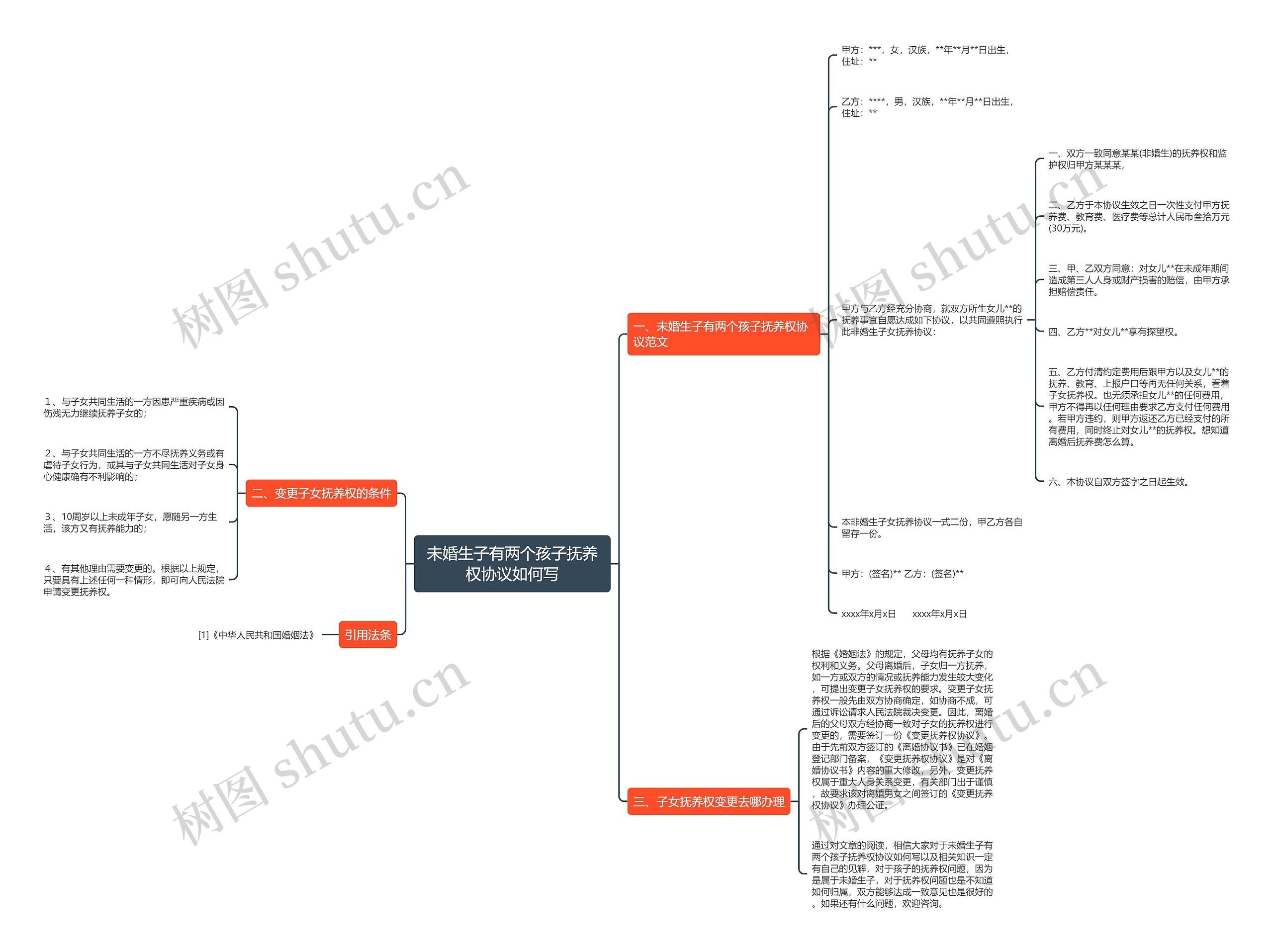未婚生子有两个孩子抚养权协议如何写思维导图