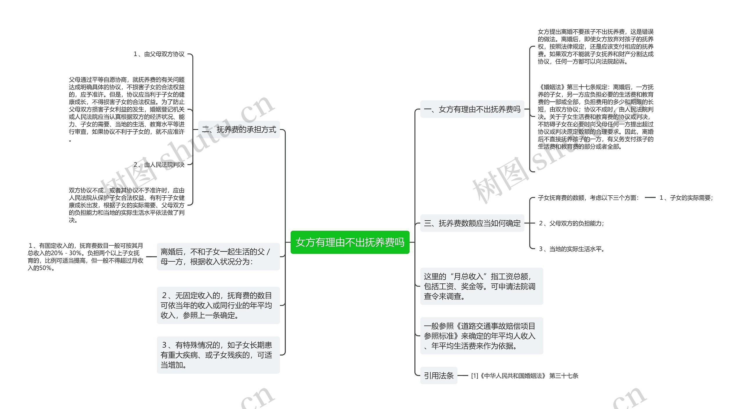 女方有理由不出抚养费吗