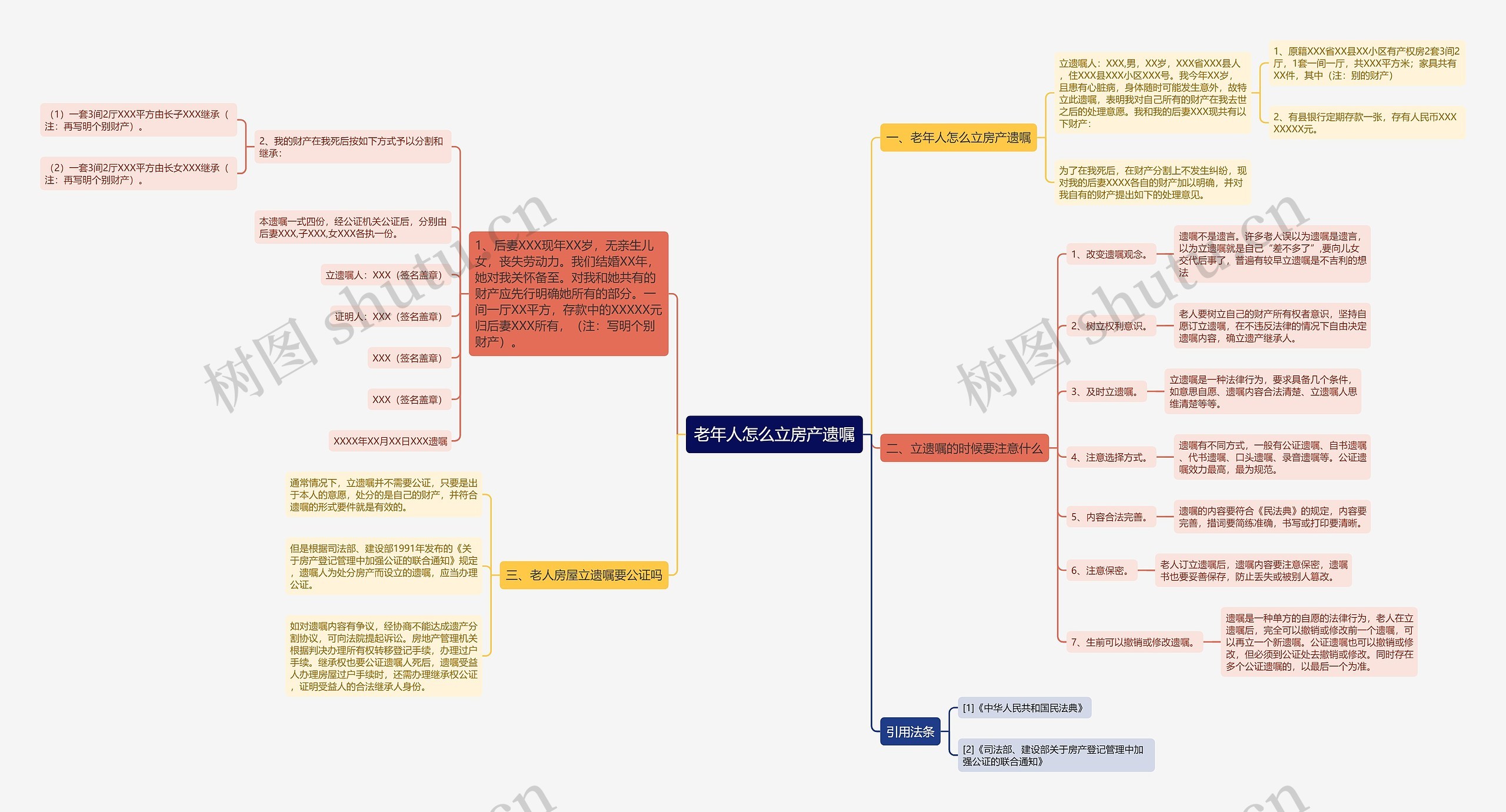 老年人怎么立房产遗嘱思维导图