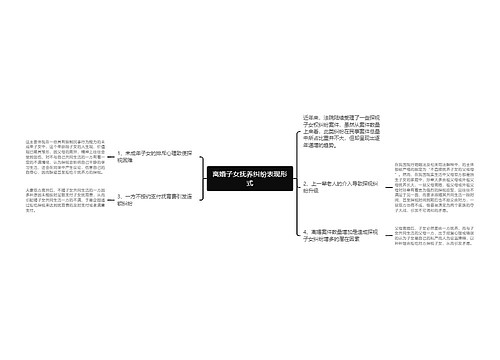 离婚子女抚养纠纷表现形式