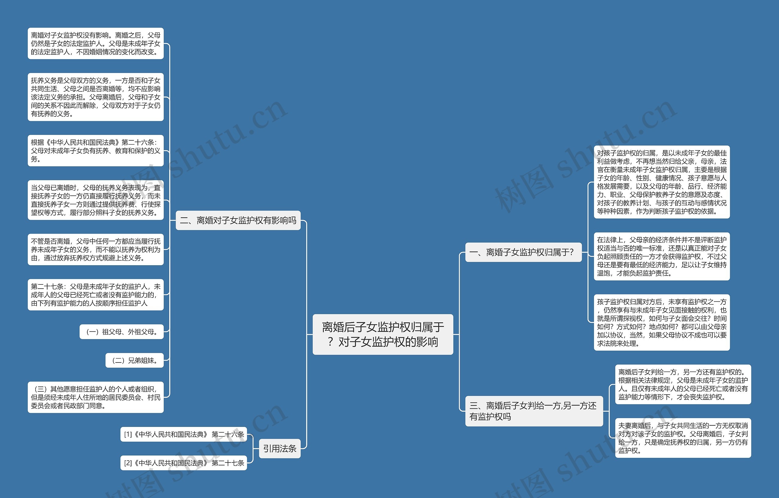 离婚后子女监护权归属于？对子女监护权的影响思维导图