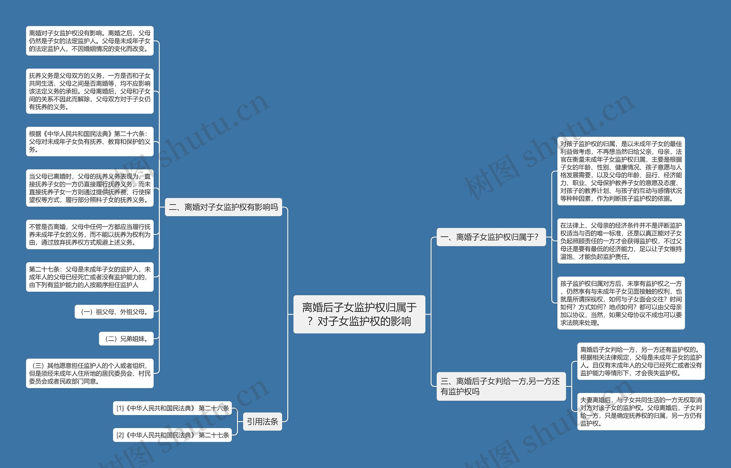 离婚后子女监护权归属于?对子女监护权的影响 离婚后子女监护权归属于?对子女监护权的影响