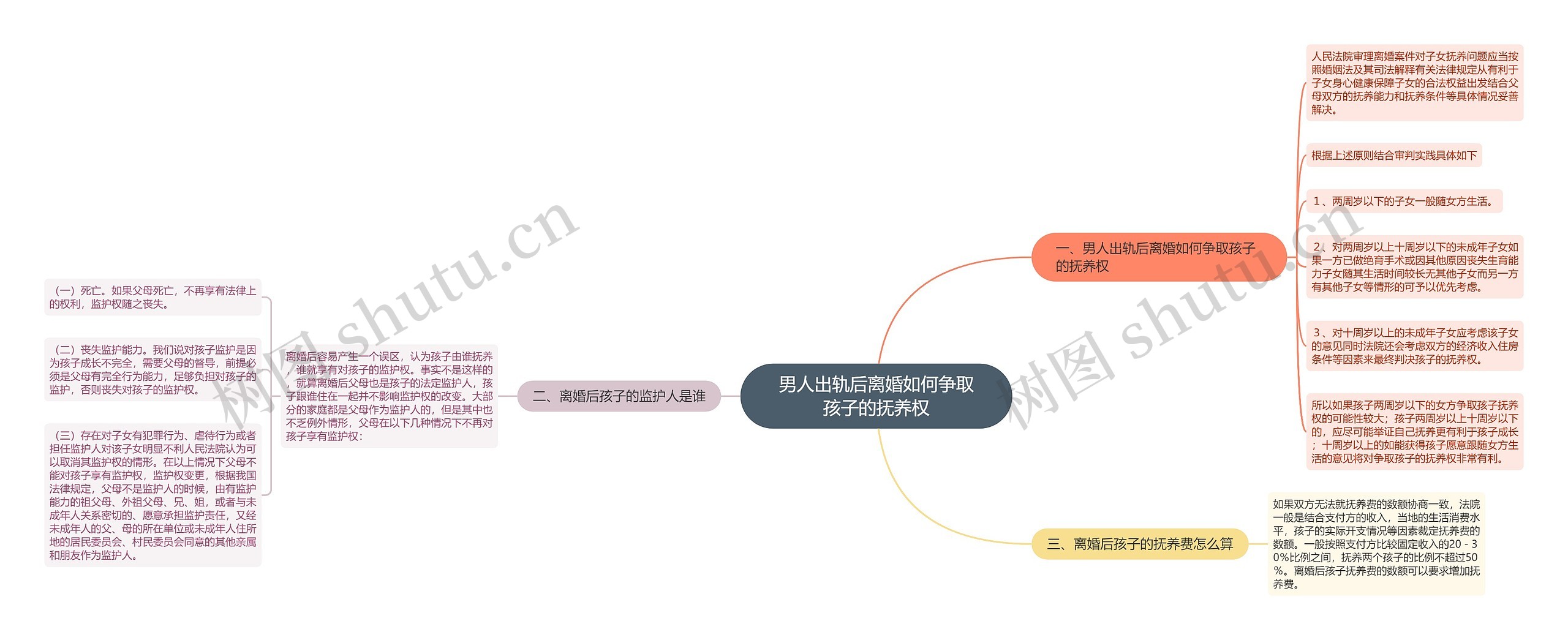 男人出轨后离婚如何争取孩子的抚养权