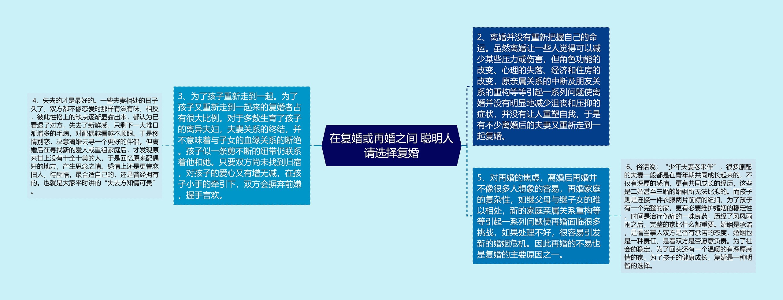 在复婚或再婚之间 聪明人请选择复婚 在复婚或再婚之间 聪明人请选择复婚