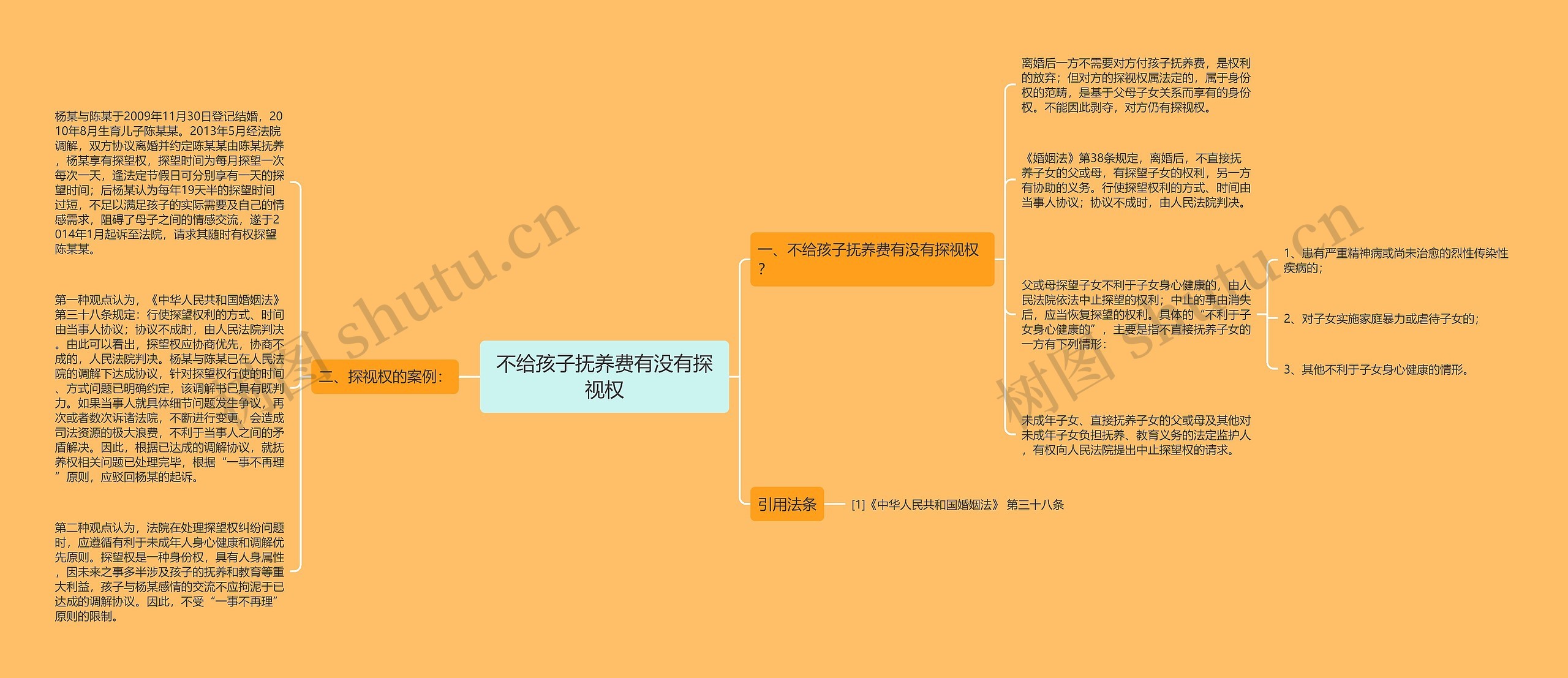 不给孩子抚养费有没有探视权思维导图