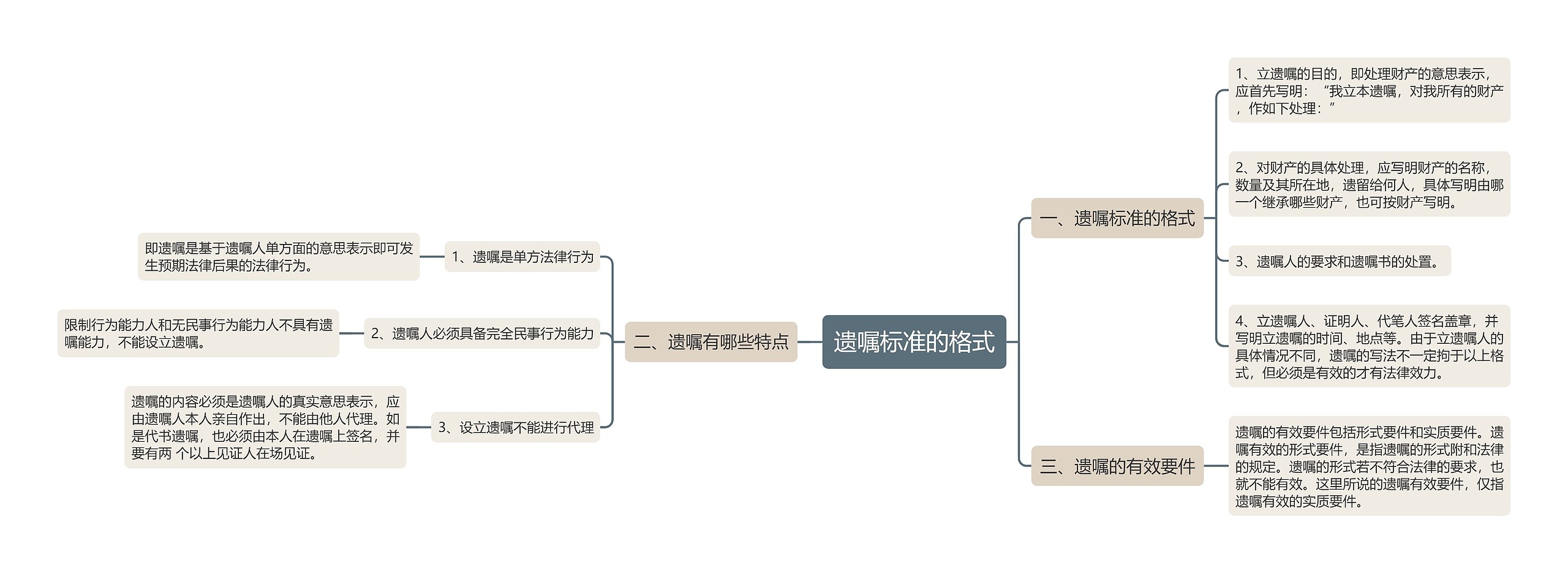 遗嘱标准的格式