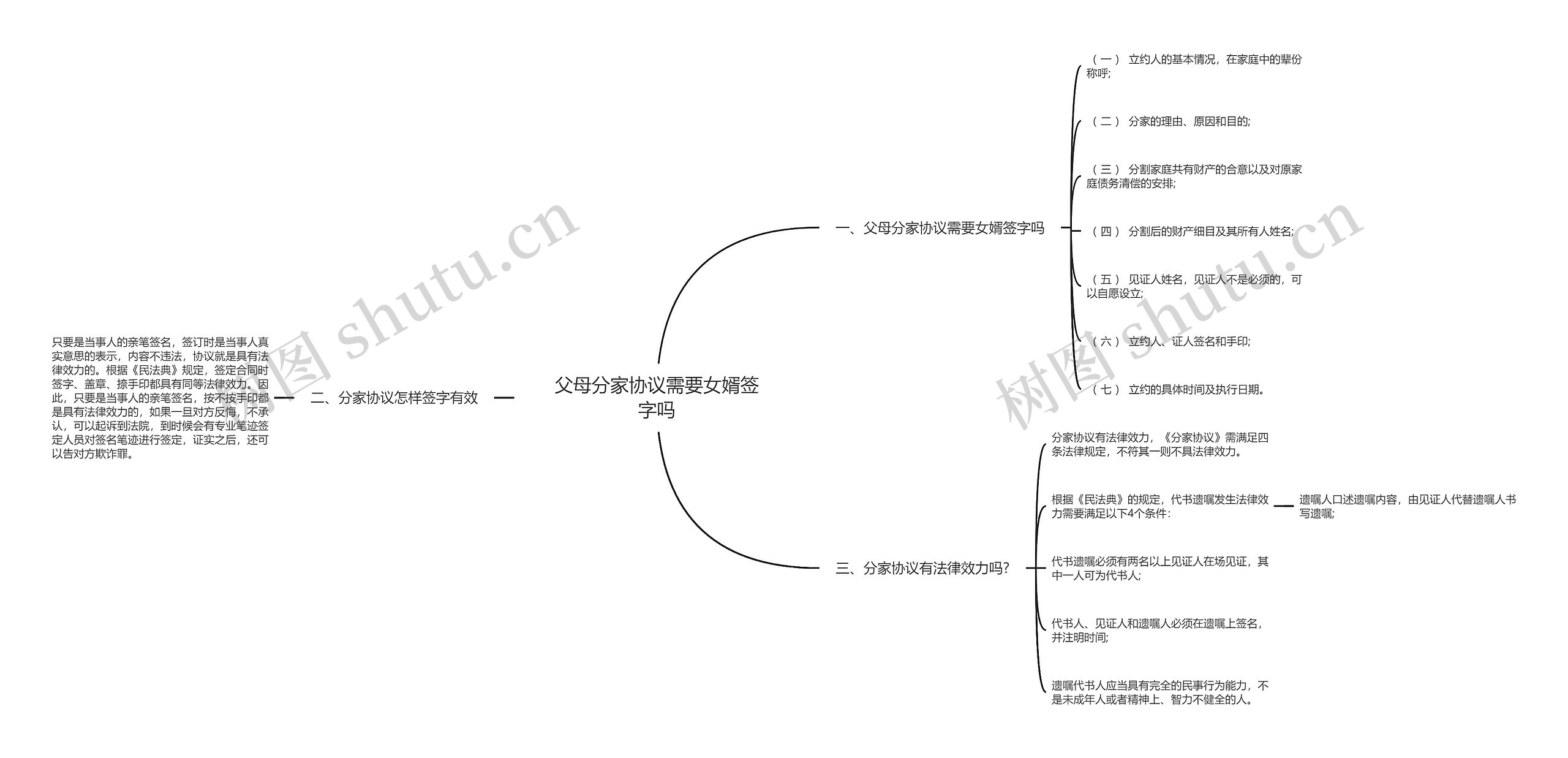 父母分家协议需要女婿签字吗思维导图