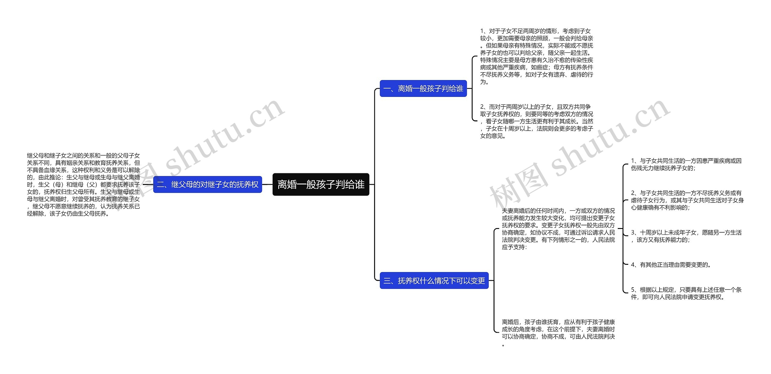 离婚一般孩子判给谁思维导图