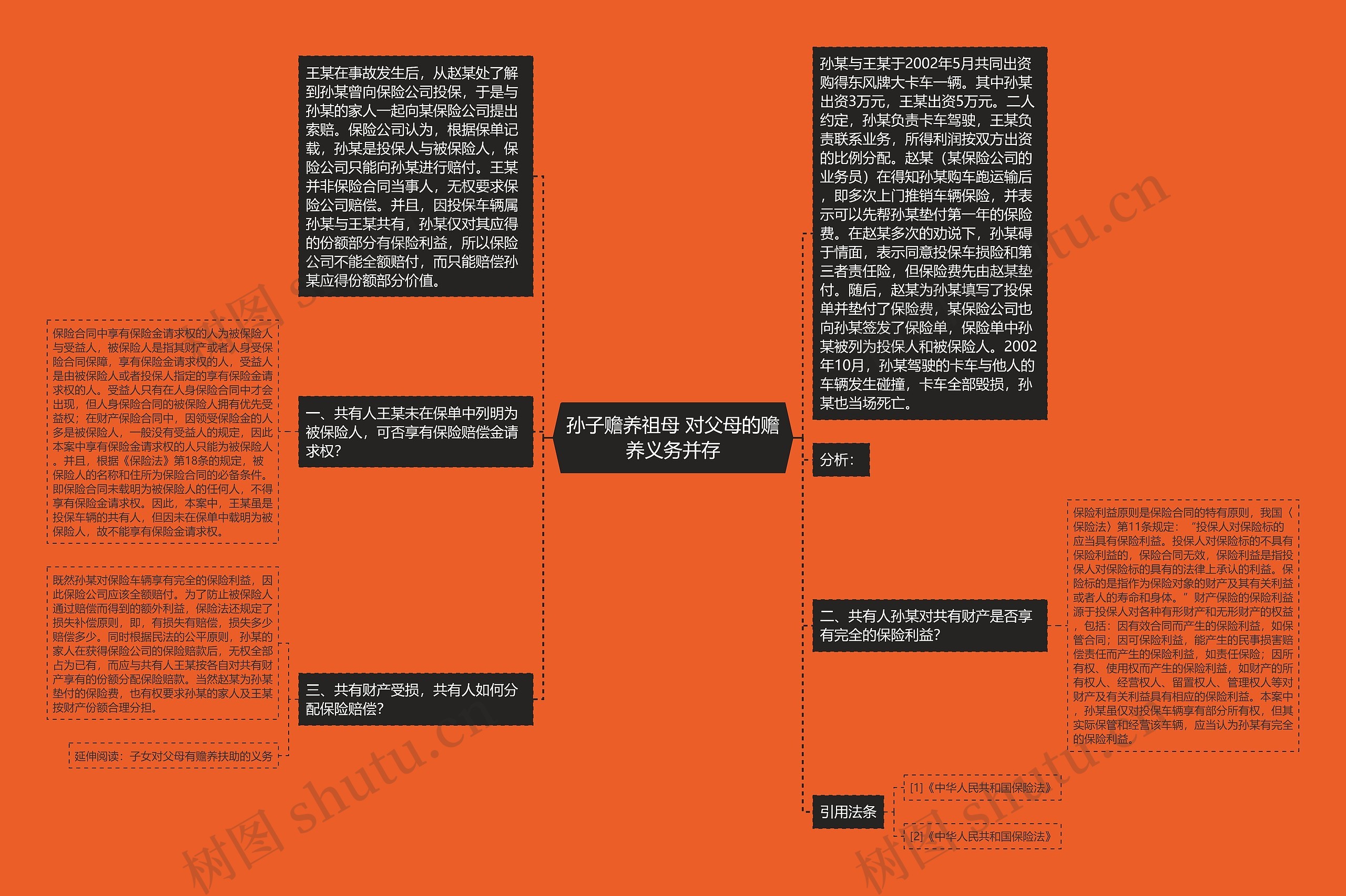 孙子赡养祖母 对父母的赡养义务并存思维导图