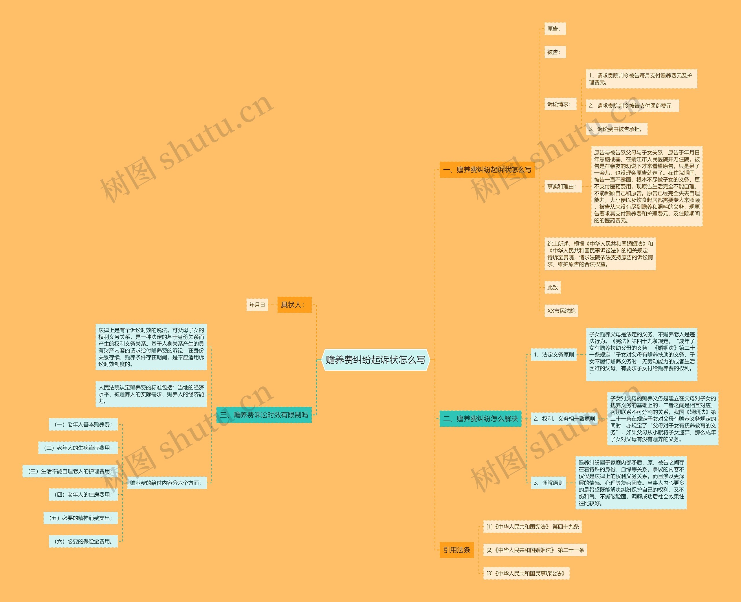 赡养费纠纷起诉状怎么写 赡养费纠纷起诉状怎么写