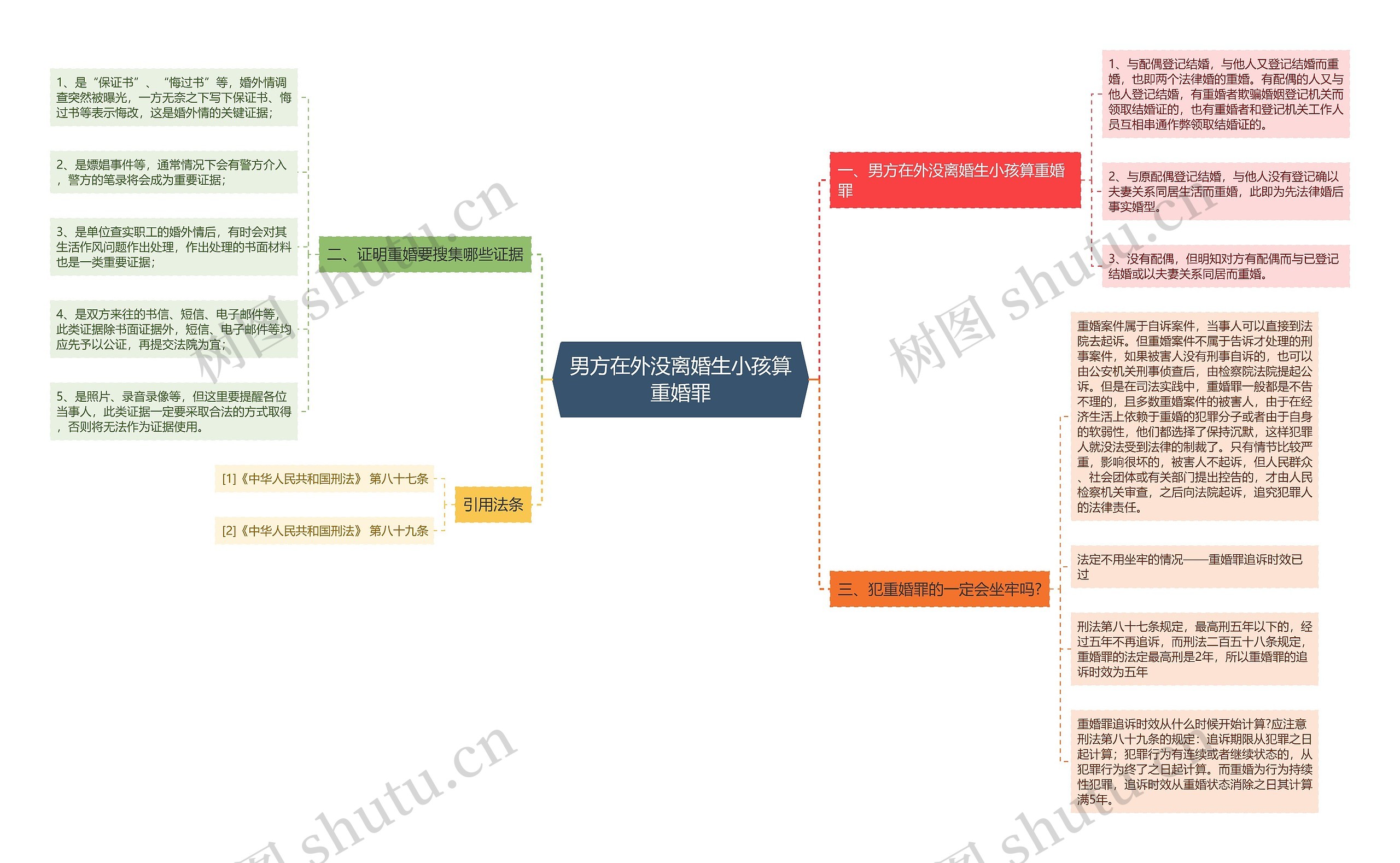 男方在外没离婚生小孩算重婚罪