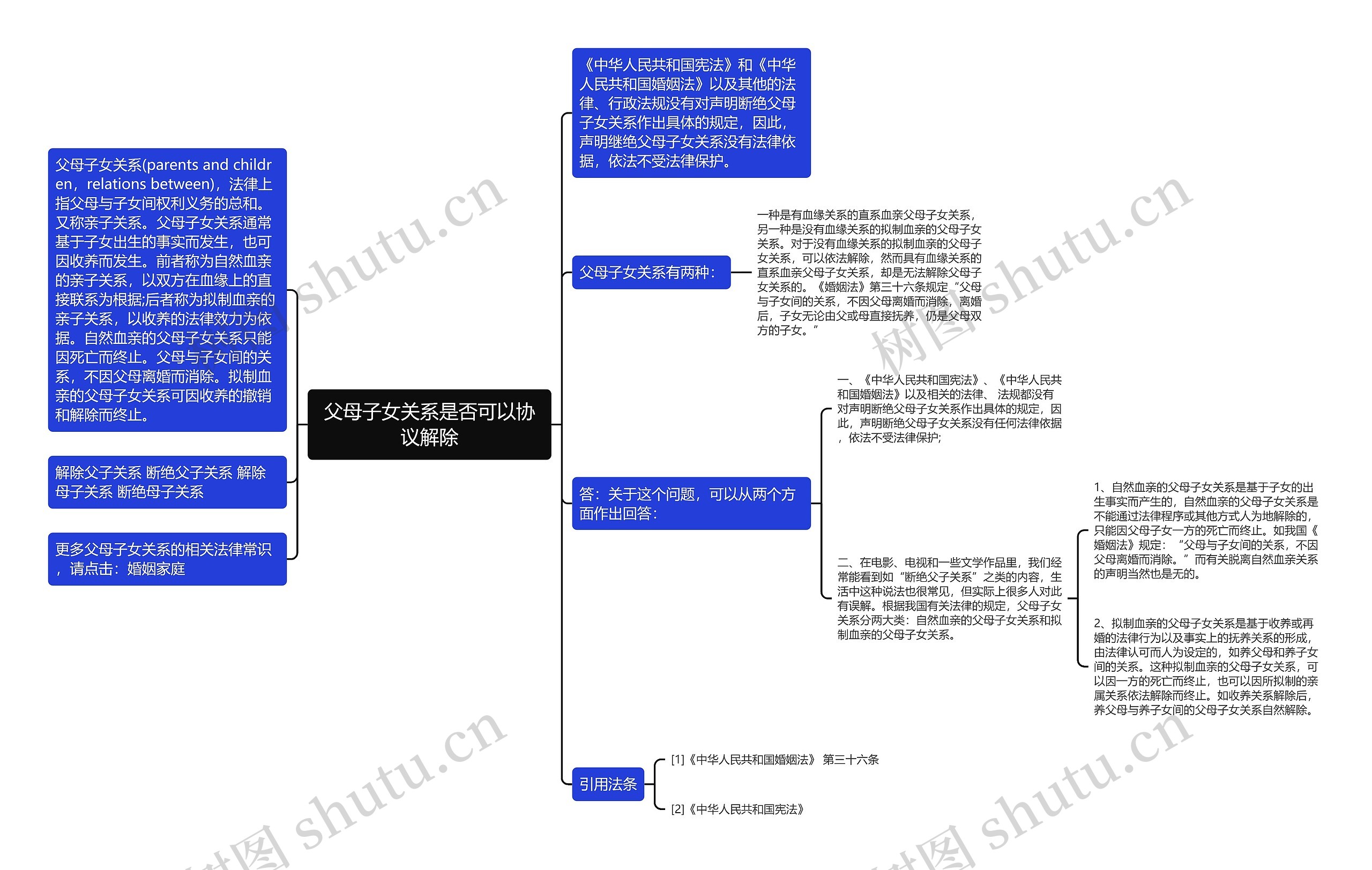 父母子女关系是否可以协议解除思维导图