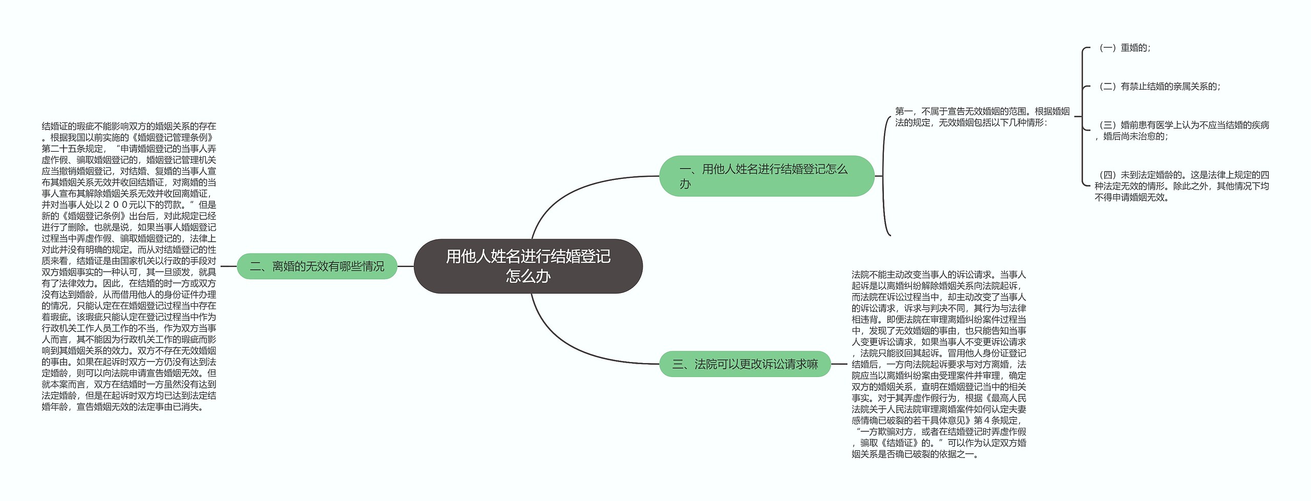 用他人姓名进行结婚登记怎么办