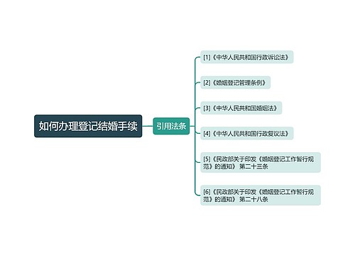 如何办理登记结婚手续