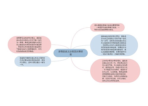 亲等的含义分类及计算标准