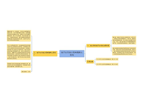 继子女对继父母有赡养义务吗