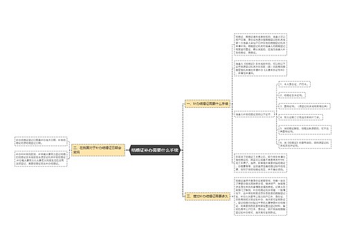 结婚证补办需要什么手续