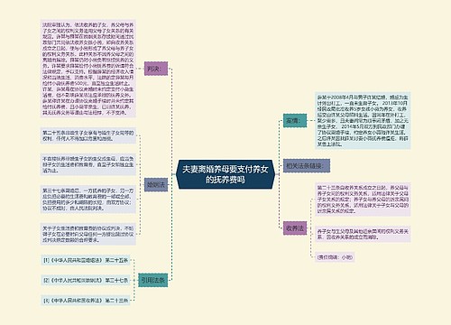 夫妻离婚养母要支付养女的抚养费吗