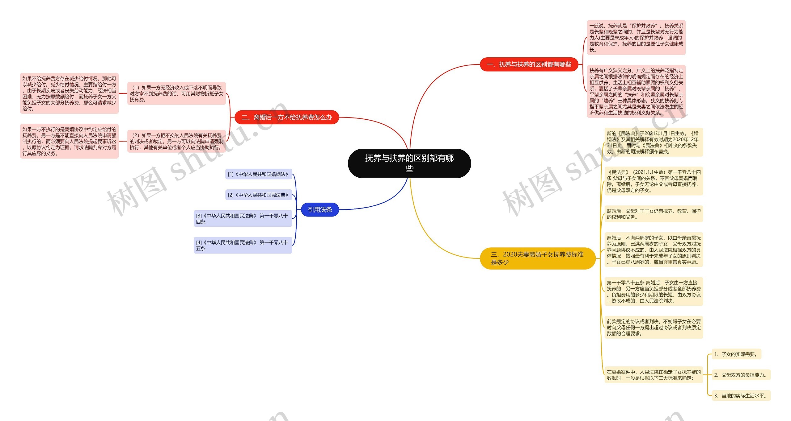 抚养与扶养的区别都有哪些 抚养与扶养的区别都有哪些