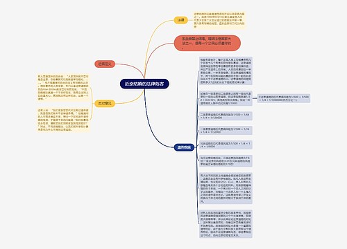 近亲结婚的法律危害