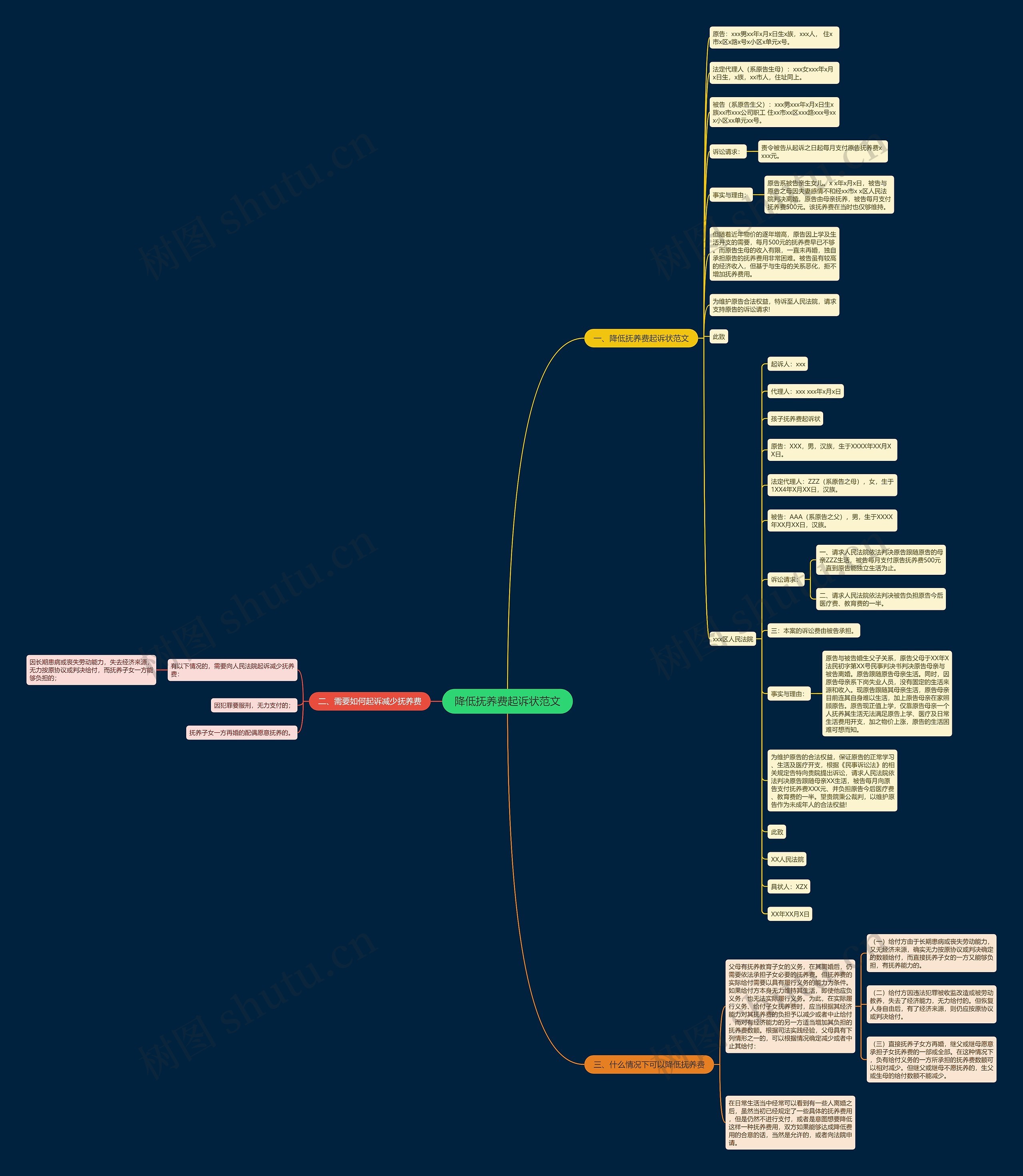 降低抚养费起诉状范文思维导图