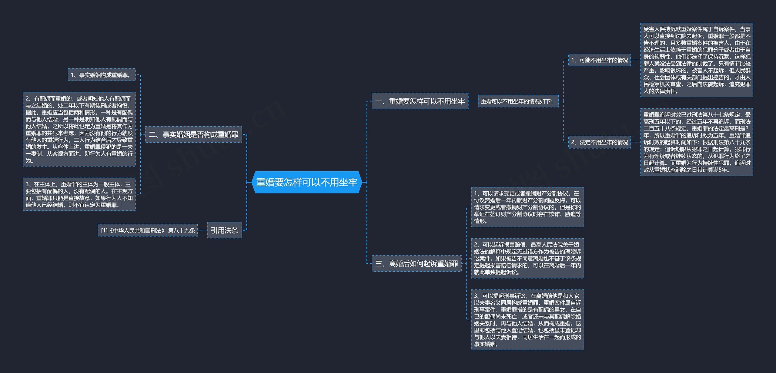 重婚要怎样可以不用坐牢