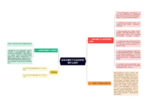 起诉非婚生子女抚养权需要什么资料