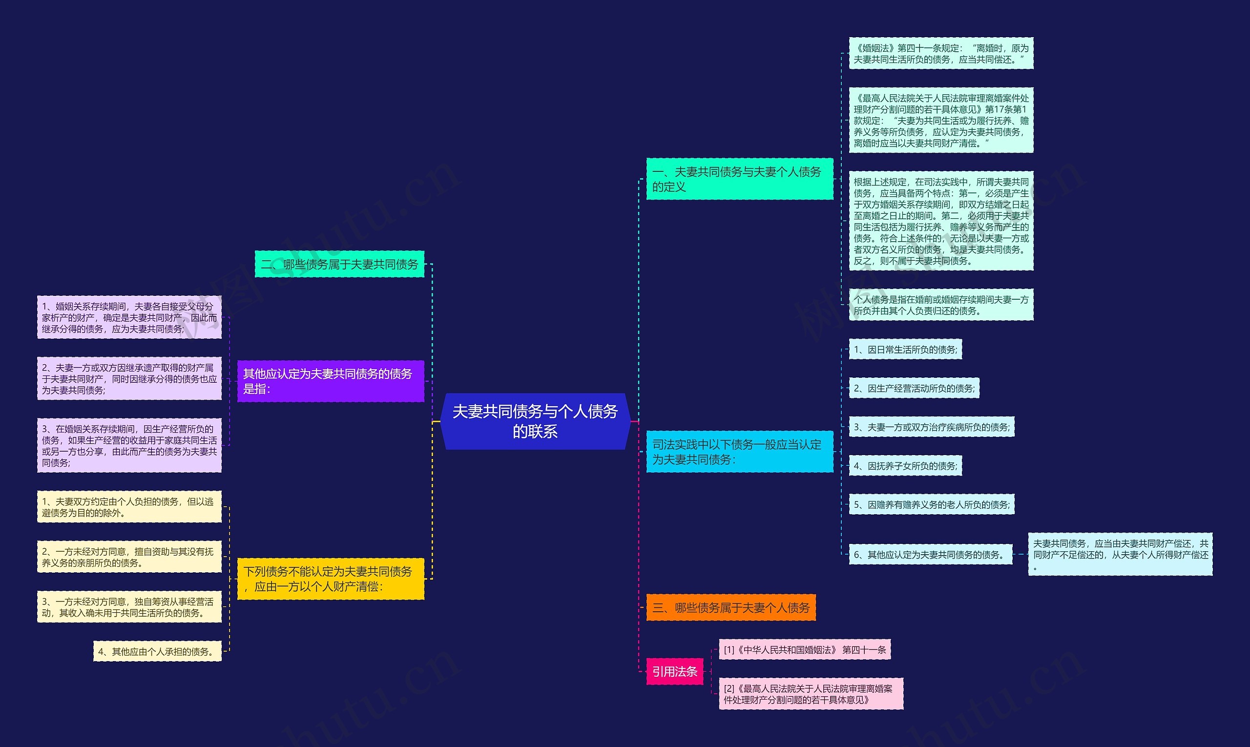 夫妻共同债务与个人债务的联系 夫妻共同债务与个人债务的联系