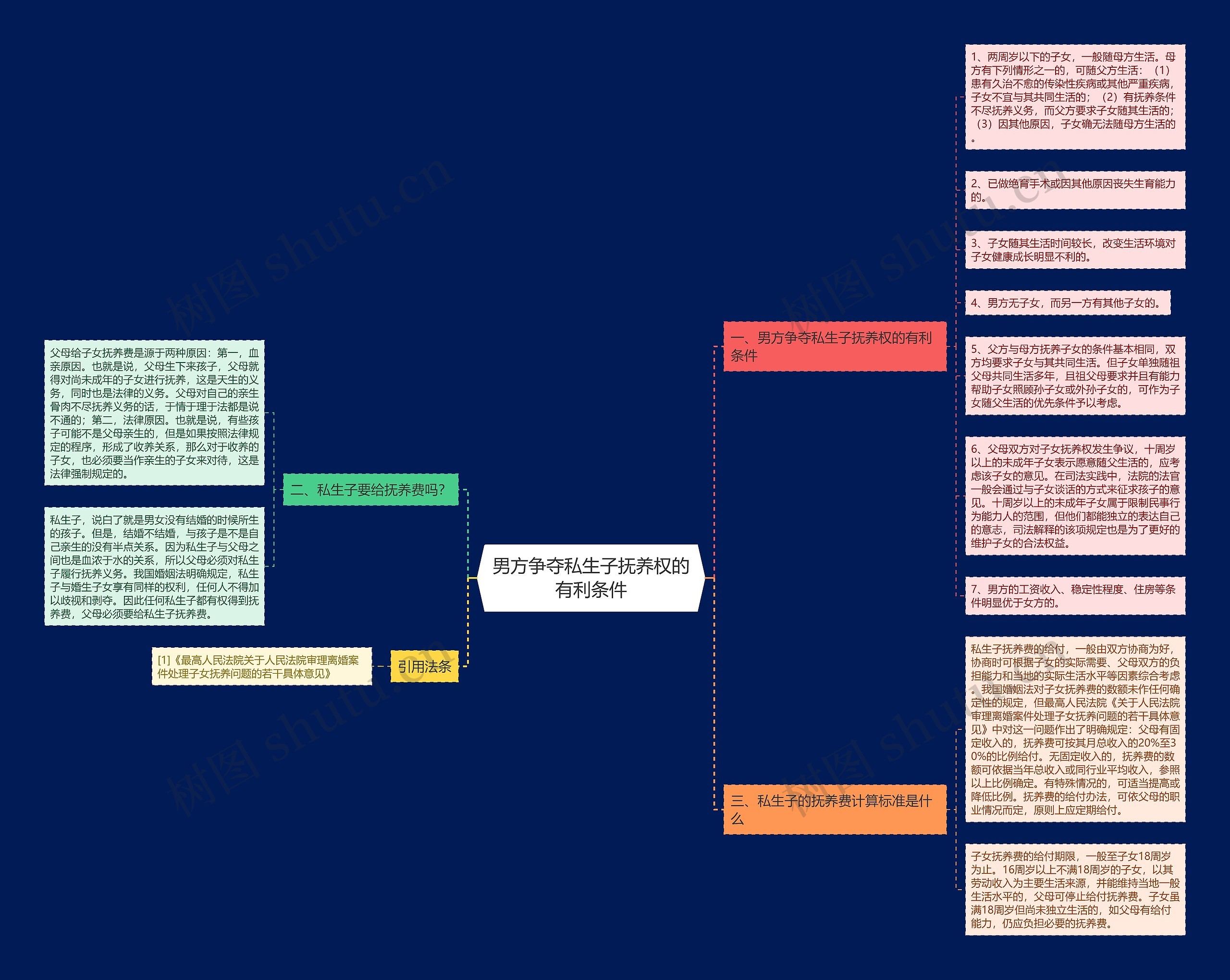 男方争夺私生子抚养权的有利条件思维导图