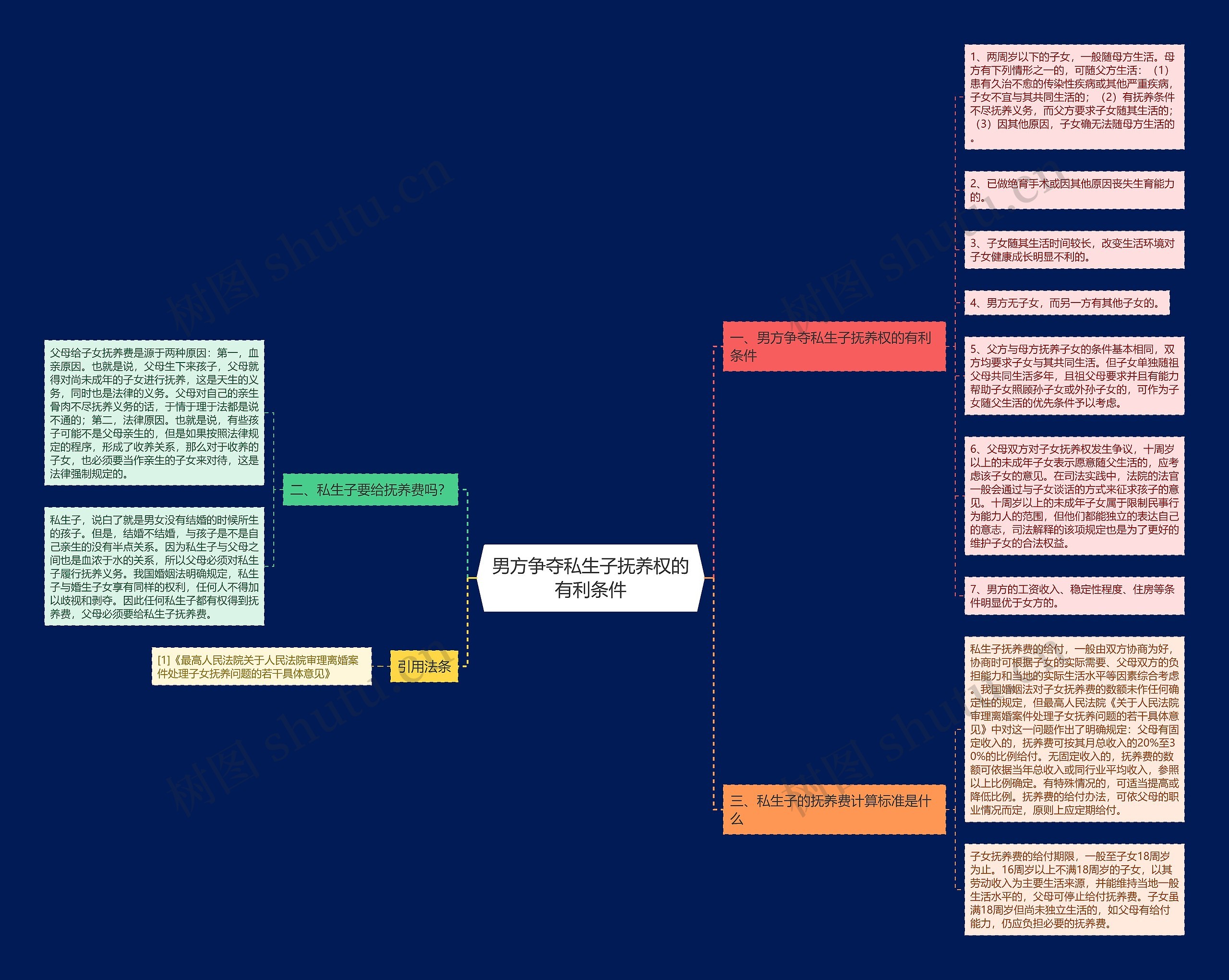 男方争夺私生子抚养权的有利条件 男方争夺私生子抚养权的有利条件