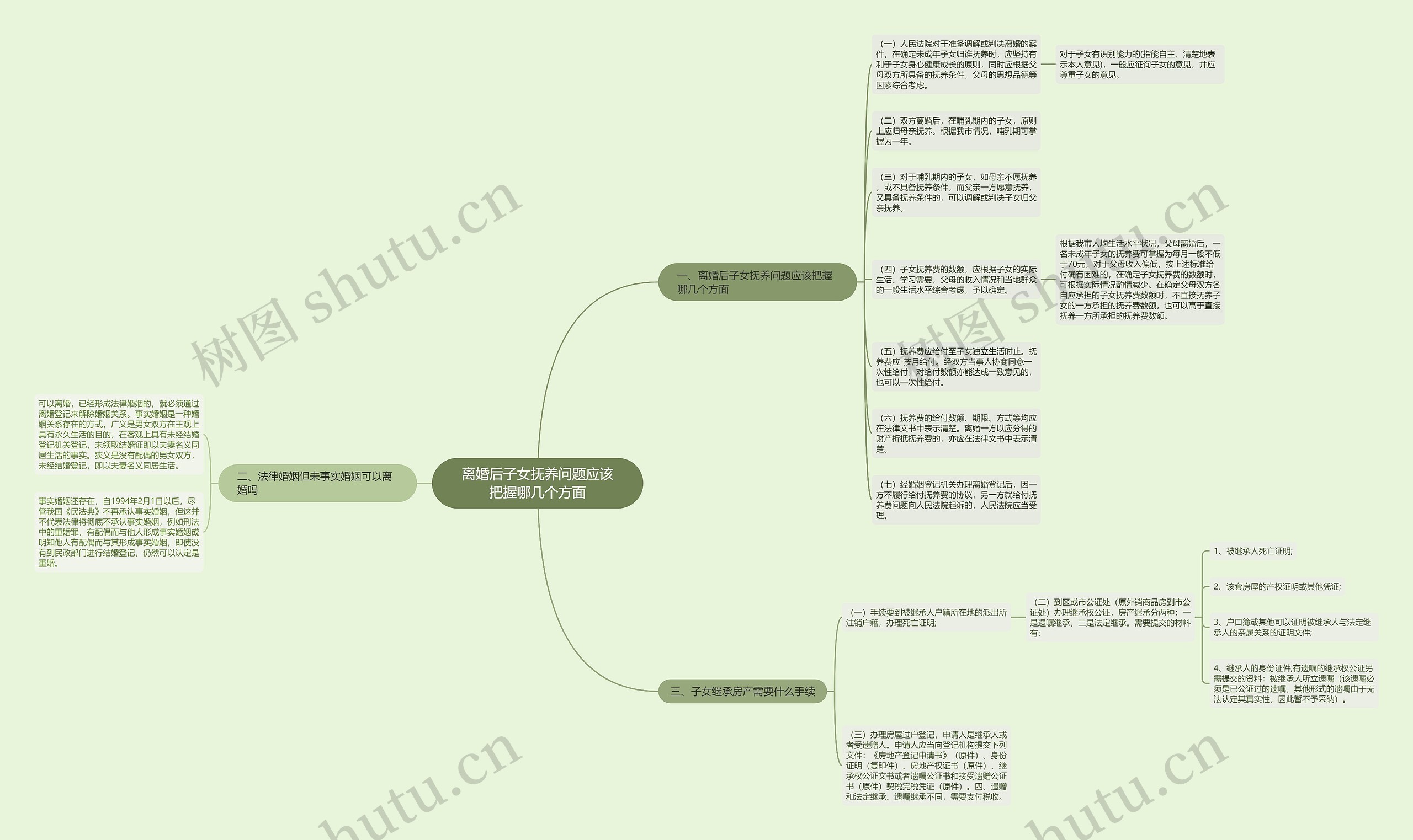 离婚后子女抚养问题应该把握哪几个方面思维导图