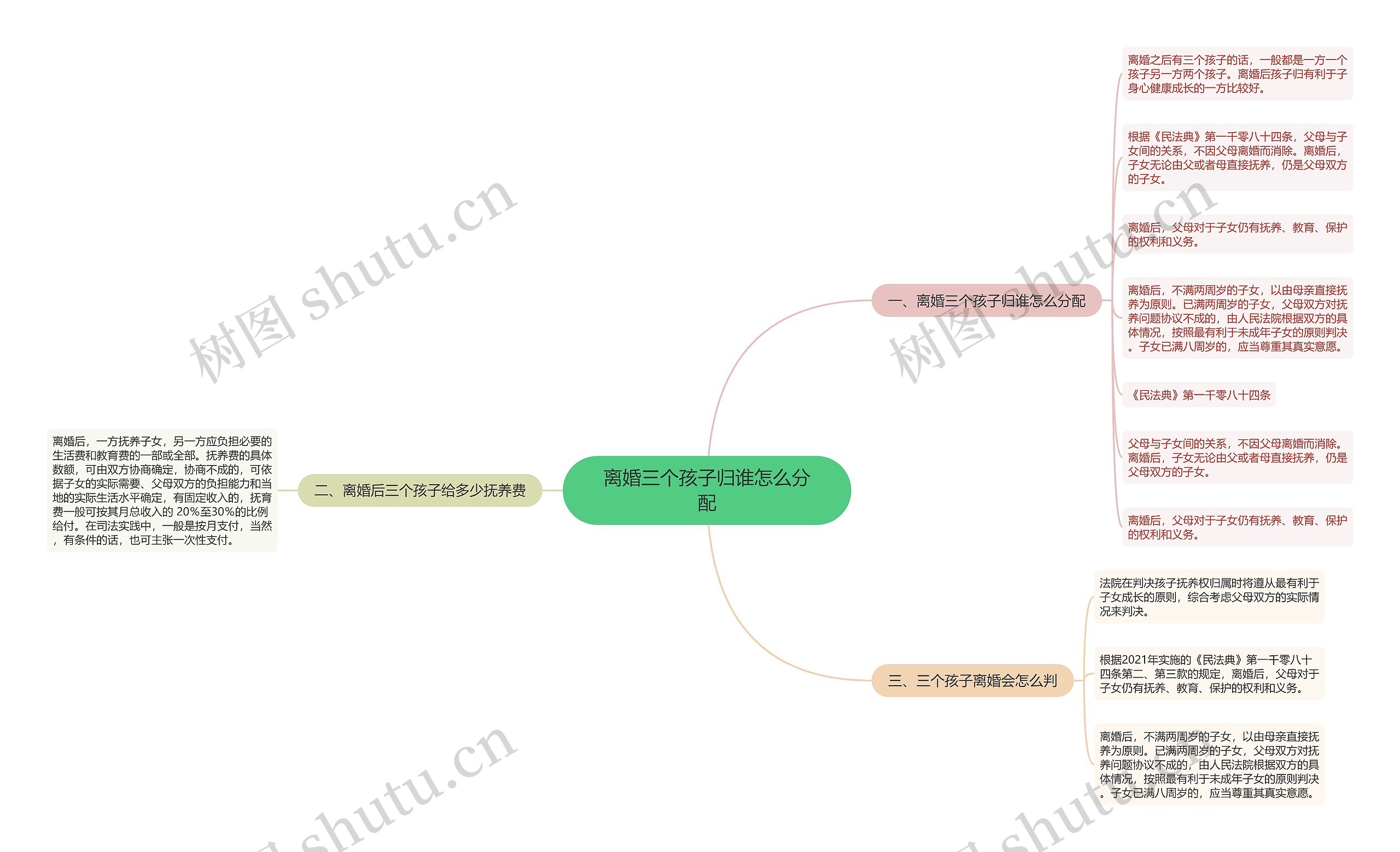 离婚三个孩子归谁怎么分配思维导图