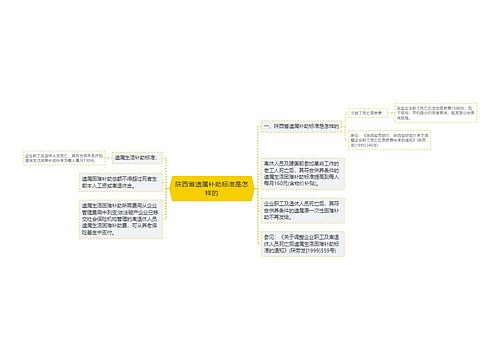 陕西省遗属补助标准是怎样的