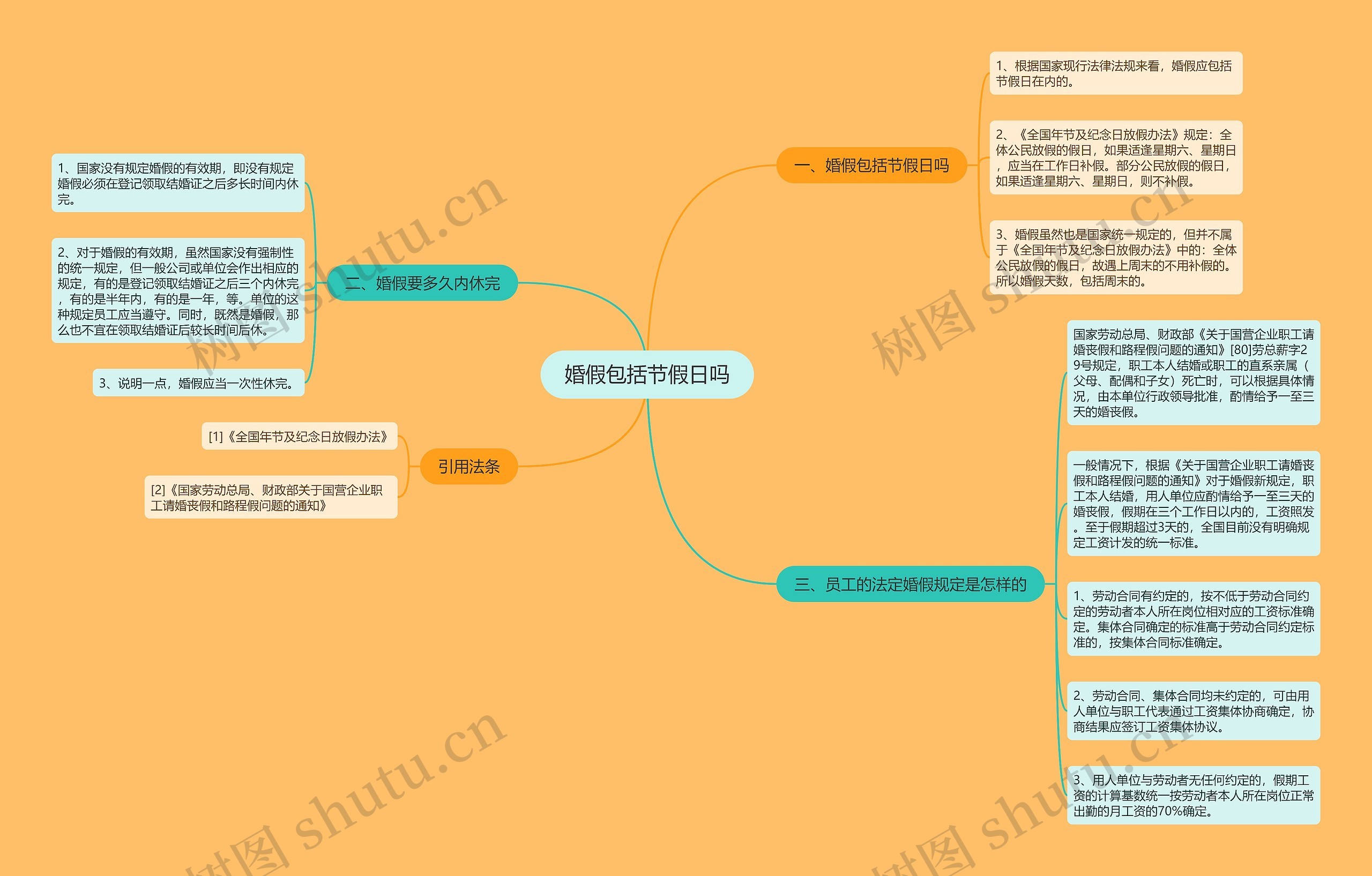 婚假包括节假日吗思维导图