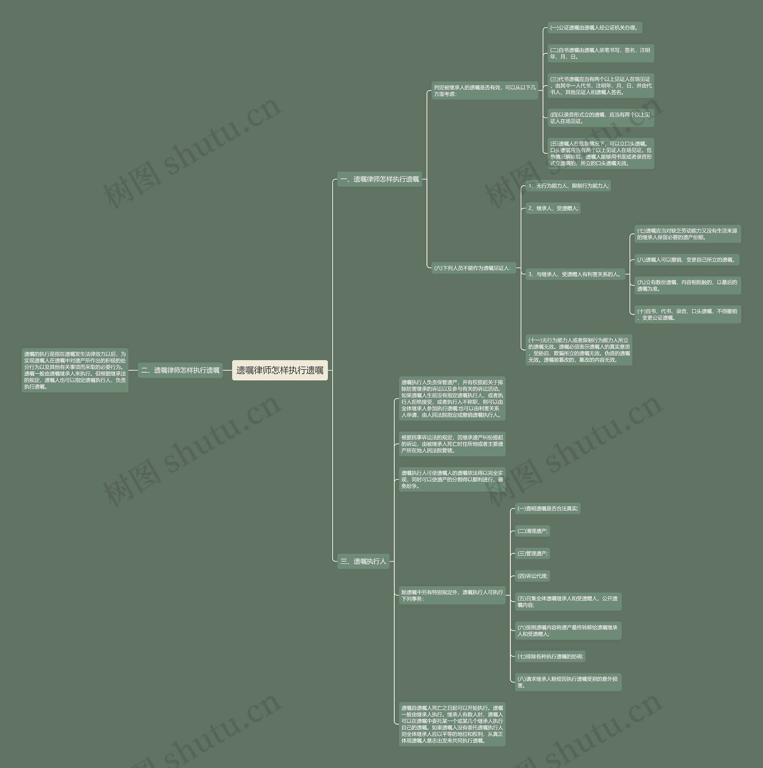 遗嘱律师怎样执行遗嘱 遗嘱律师怎样执行遗嘱