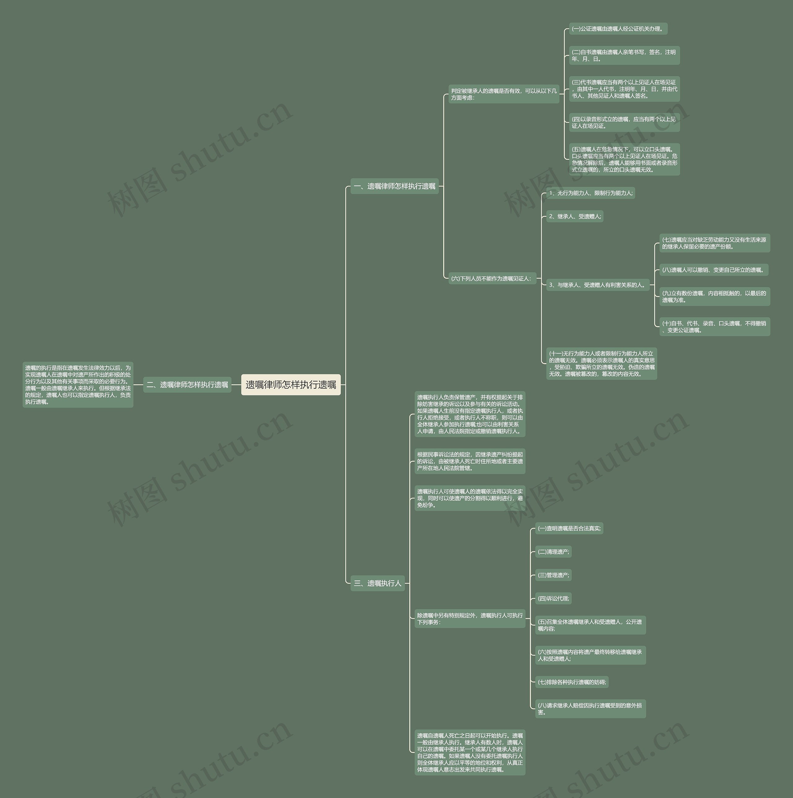 遗嘱律师怎样执行遗嘱思维导图