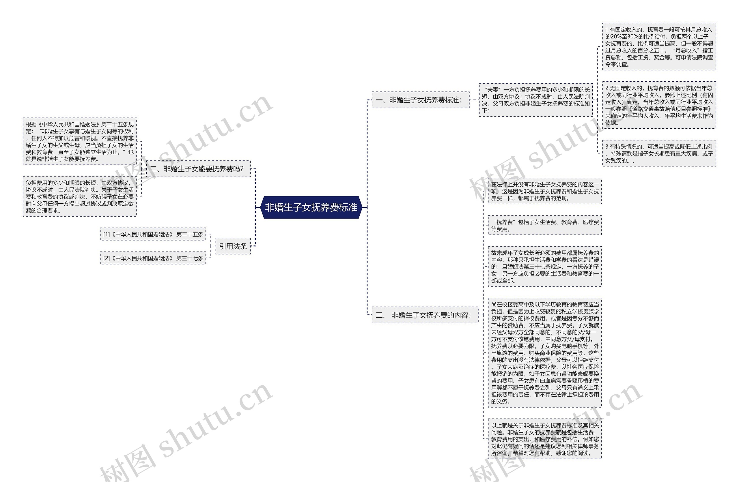 非婚生子女抚养费标准 非婚生子女抚养费标准