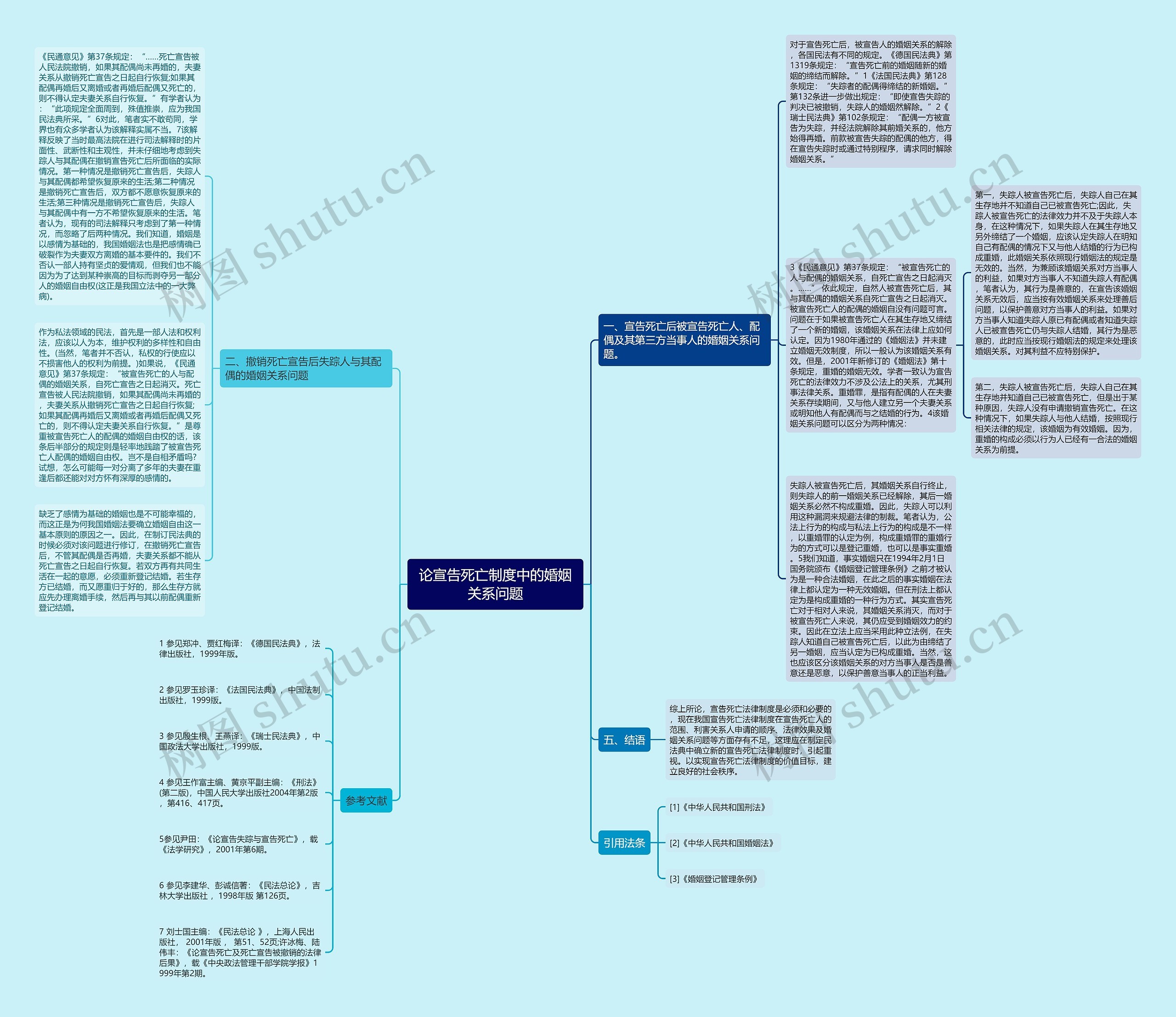 论宣告死亡制度中的婚姻关系问题 论宣告死亡制度中的婚姻关系问题