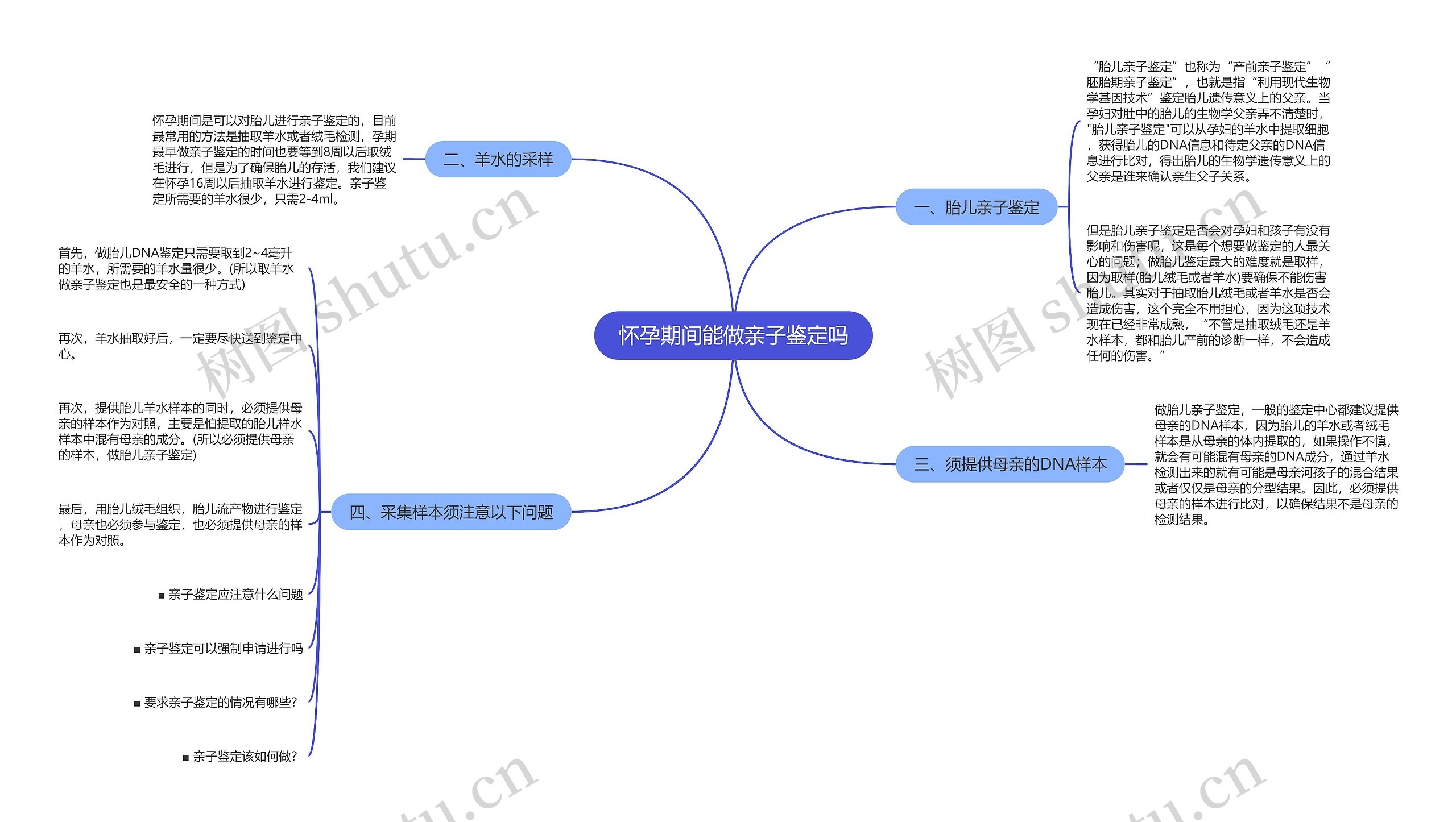 怀孕期间能做亲子鉴定吗思维导图