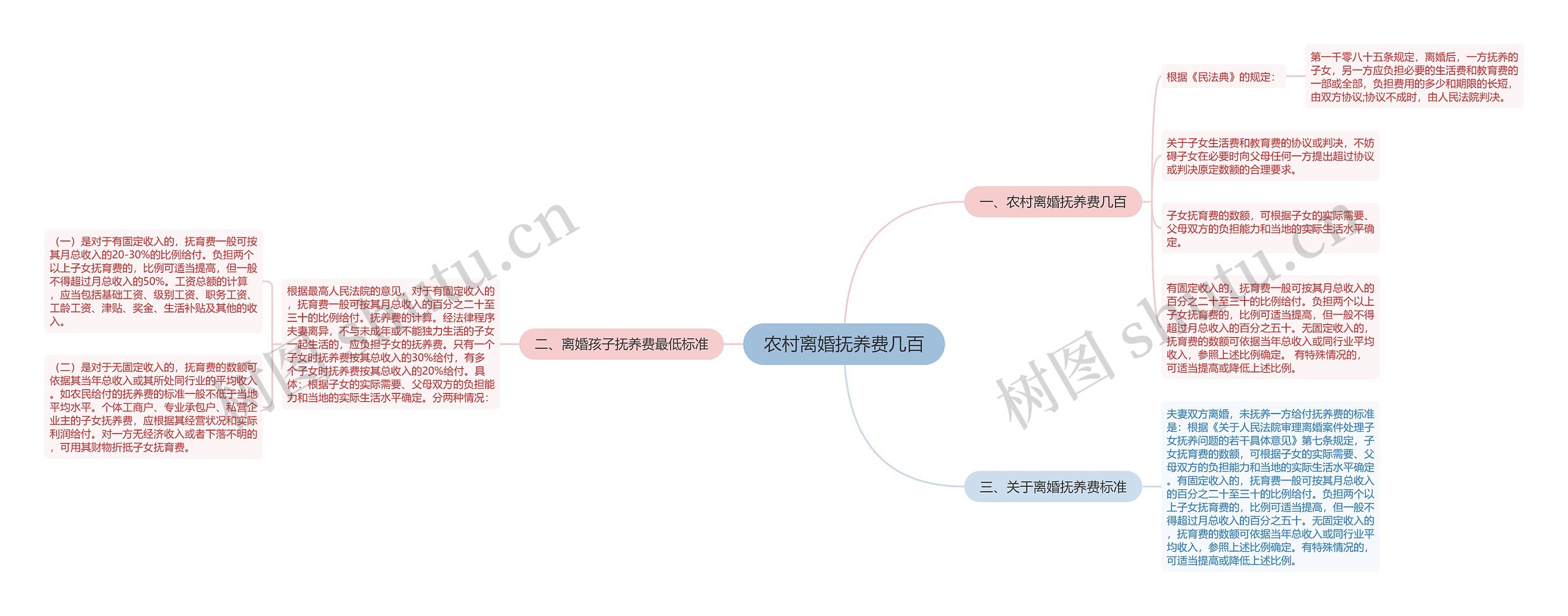 农村离婚抚养费几百