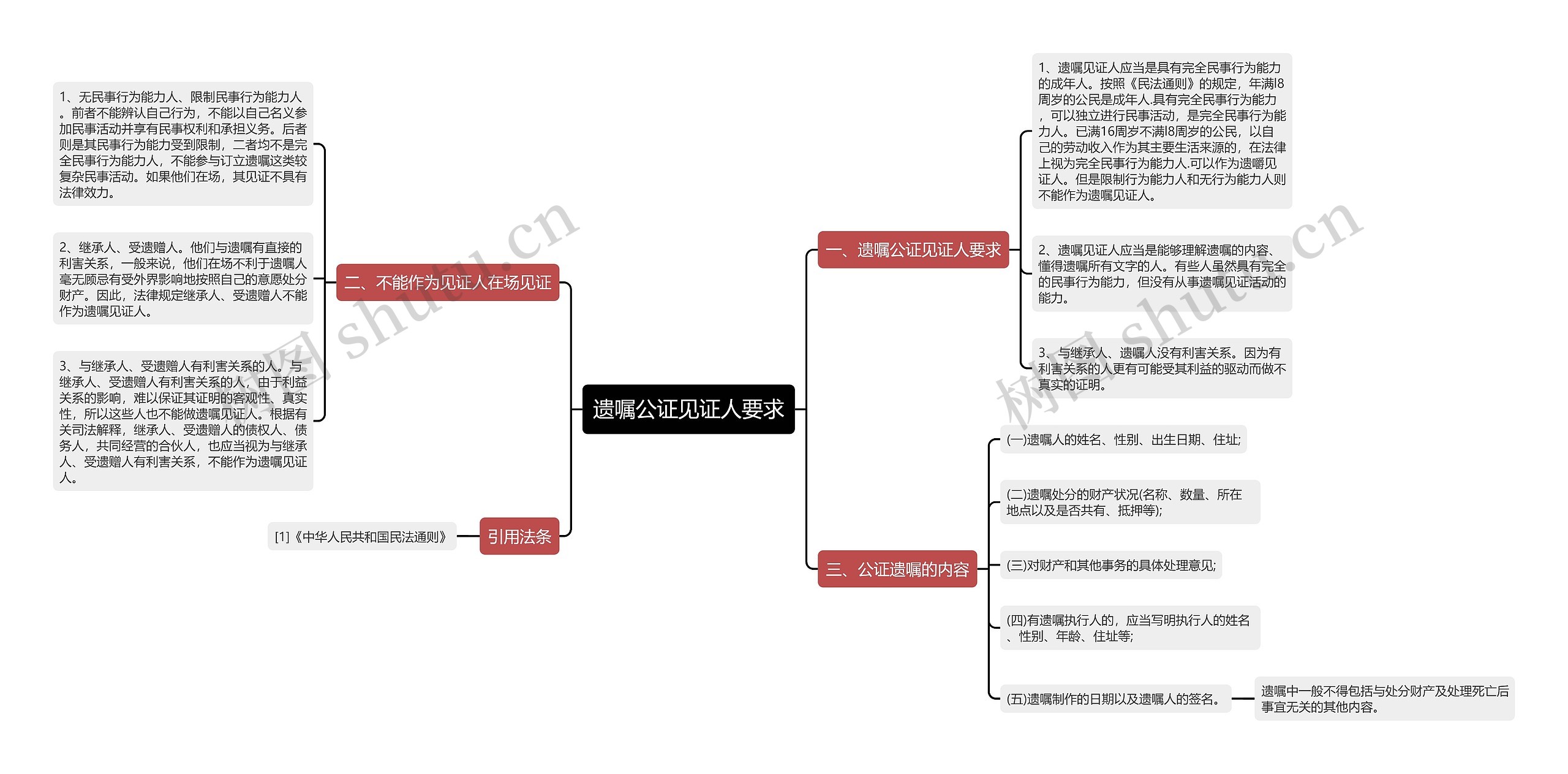 遗嘱公证见证人要求思维导图